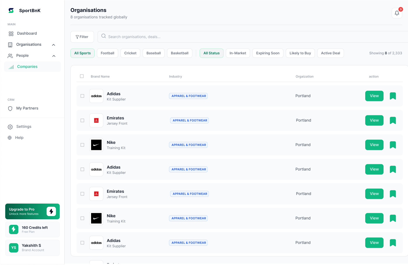 Dashboard — organisations widget